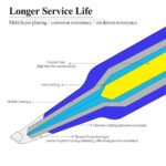 900M-T-IS Black Soldering Iron Tip | Mechanic - Image 3