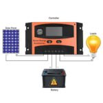 LD2420U PWM Solar Charge Controller, 20A - Image 3