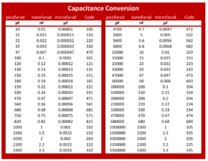 Ceramic Capacitor 100nF - 50v (PF104) | Flux Electronix