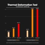 eSUN High Temp Resin, Transparent, 0.5kg/bottle - Image 7