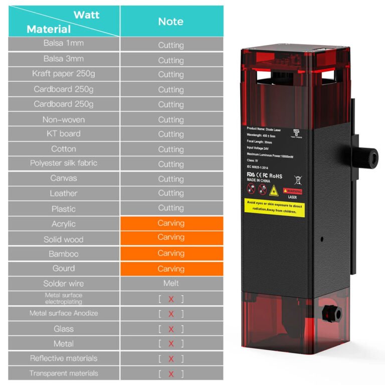 10W Optical Power Laser Cutter Module 450nm, 24Vdc | TwoTrees | Flux ...
